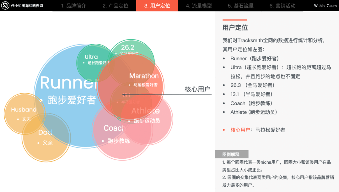 运动赛道如何高效营销？