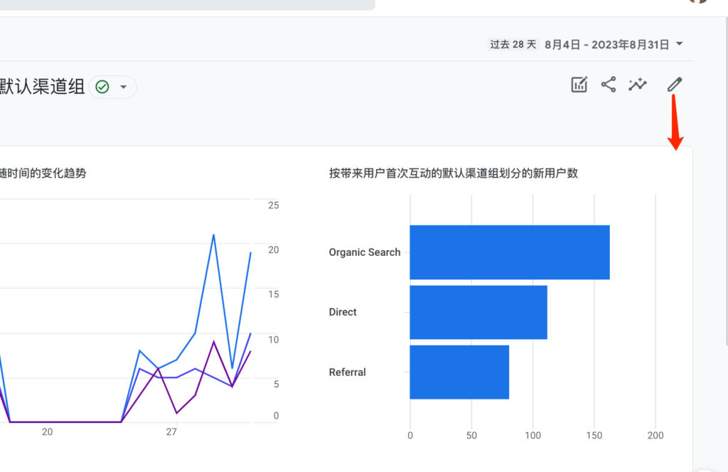 GA4的访客行为指标和谷歌SEO关系