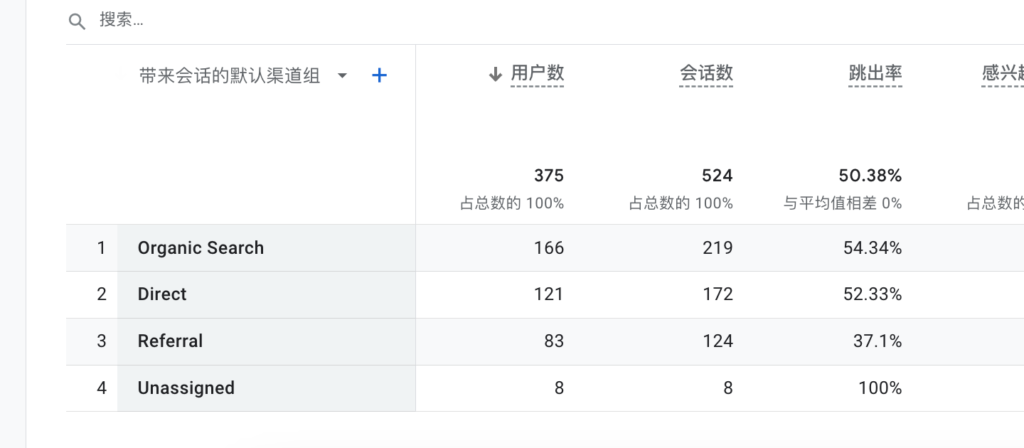 GA4的访客行为指标和谷歌SEO关系