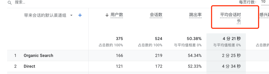 GA4的访客行为指标和谷歌SEO关系