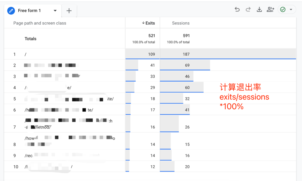 GA4的访客行为指标和谷歌SEO关系