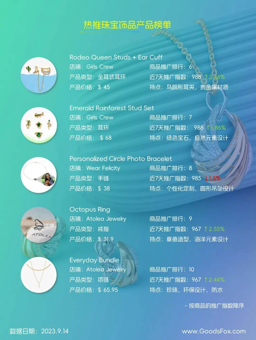 小众、另类、个性化定制趋势！9月珠宝饰品类新品及广告营销分析