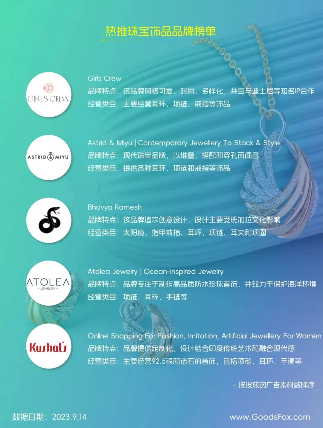 小众、另类、个性化定制趋势！9月珠宝饰品类新品及广告营销分析