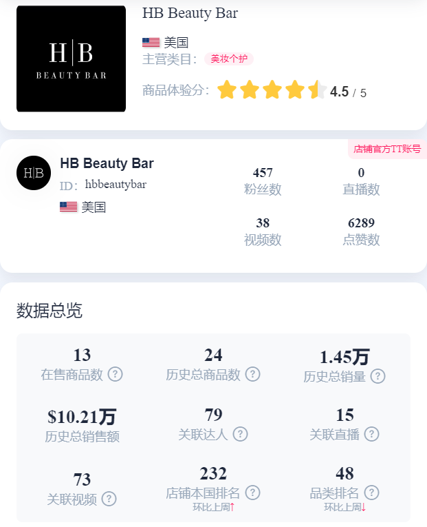 美妆品牌Beauty Creations如何借TikTok达到年销售额6000万美元？