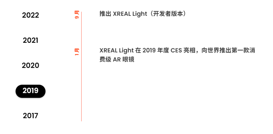 从初创到霸主:XREAL如何主宰全球消费级AR眼镜行业?