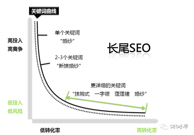 警惕：独立站SEO最大的误区