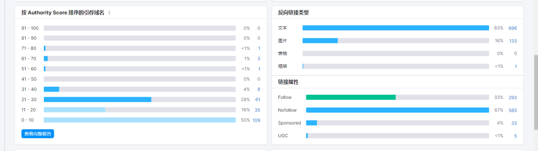 全网首发,9千字深度 | 两个案例搞懂独立站竞争对手分析