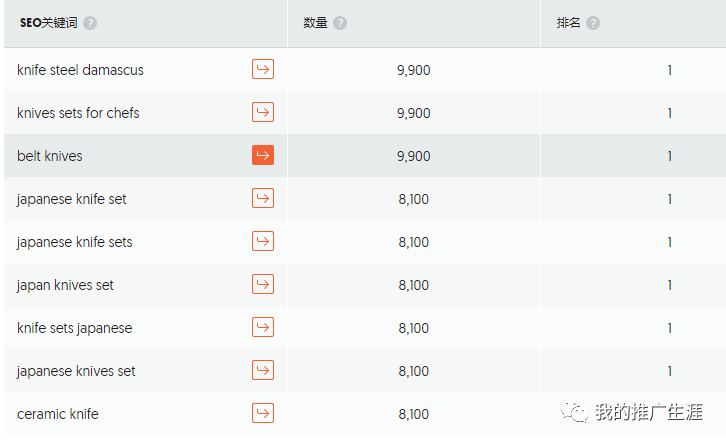 超高利润的小刀外贸独立站分享