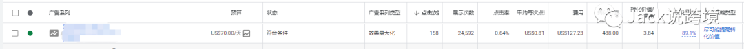 独立站最值得做的广告渠道-Google & FB广告-内含PMAX最新跑法