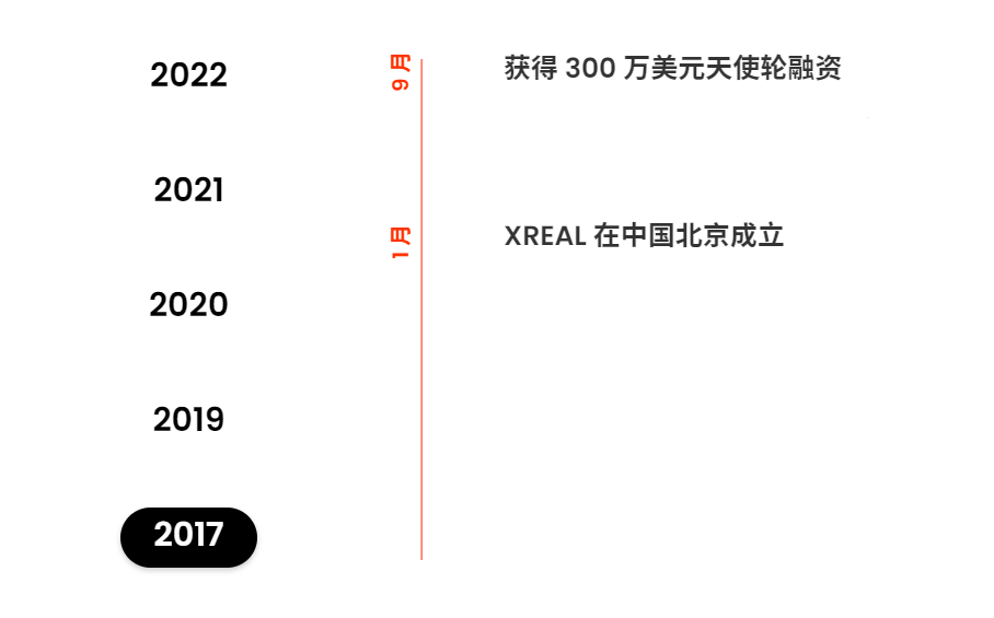 从初创到霸主:XREAL如何主宰全球消费级AR眼镜行业?