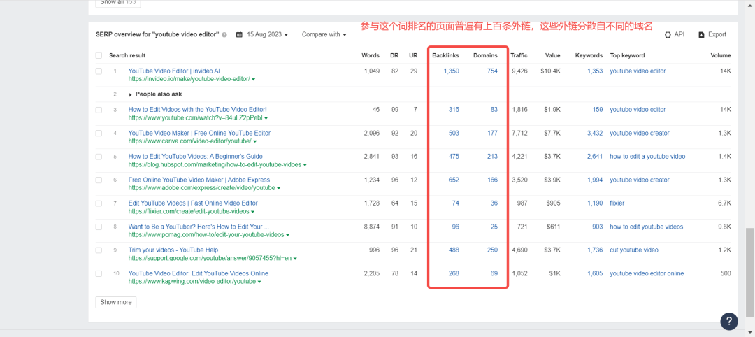 当谷歌对错误的页面进行排名时该怎么办?