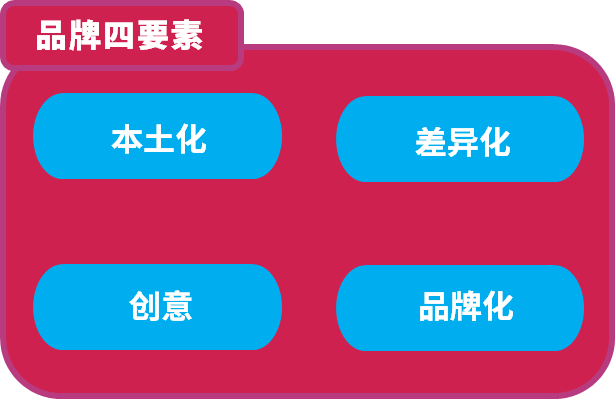 DTC服装品牌Chubbies:全渠道品牌一致性大师!