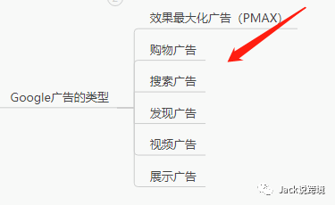 独立站最值得做的广告渠道-Google & FB广告-内含PMAX最新跑法