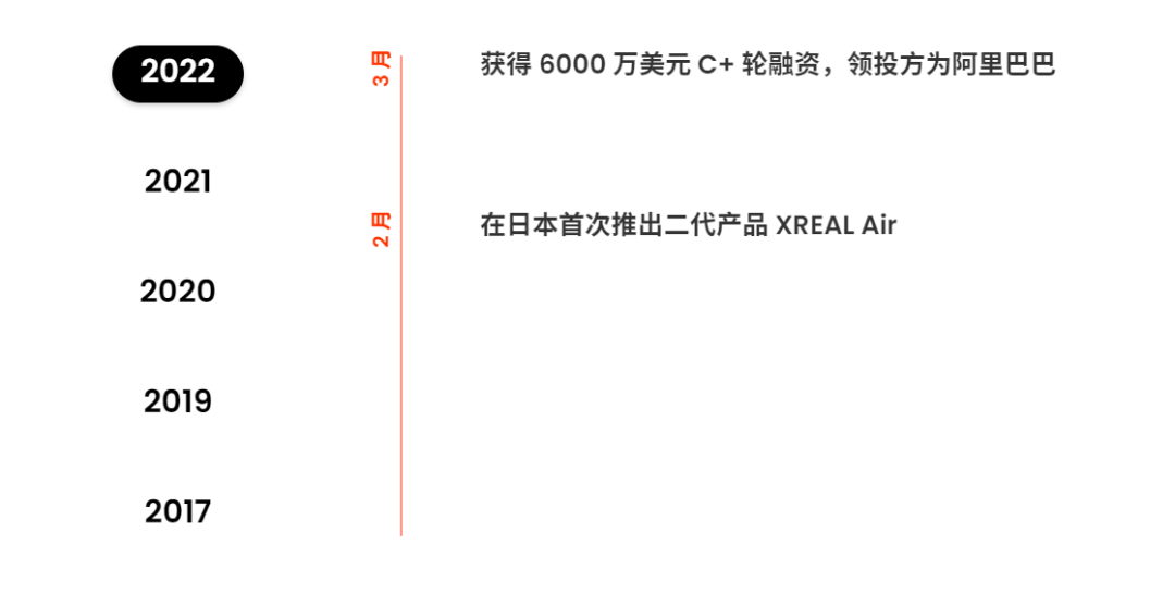 从初创到霸主:XREAL如何主宰全球消费级AR眼镜行业?