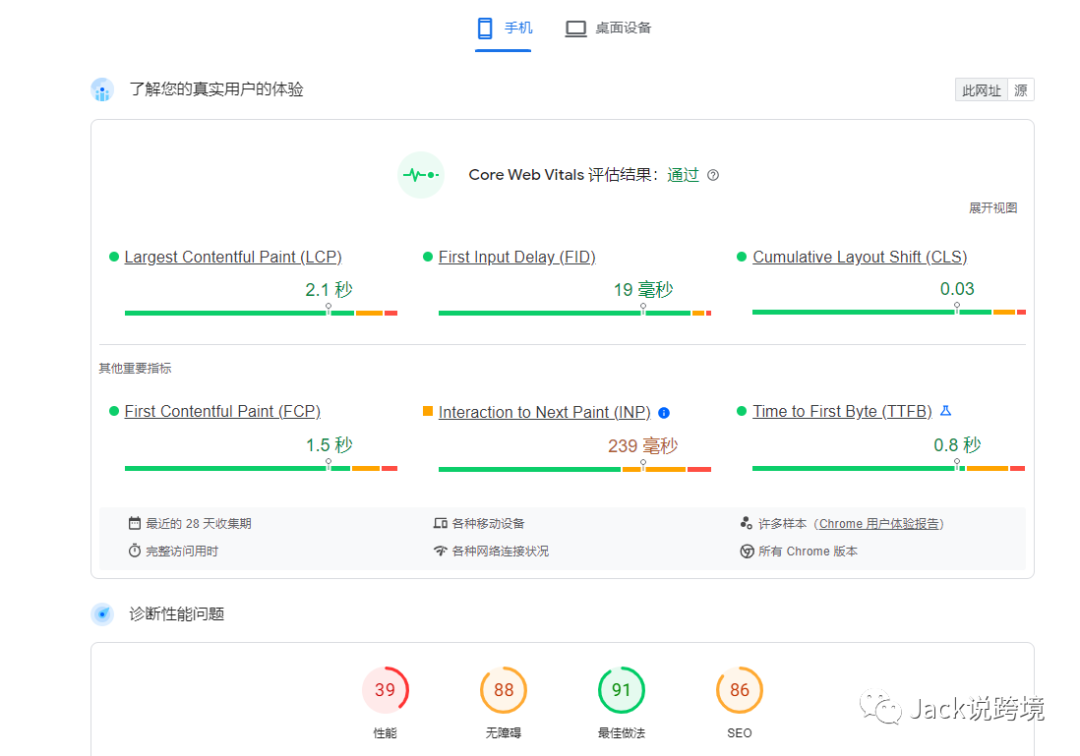常用独立站运营工具大公开!高效运营必备