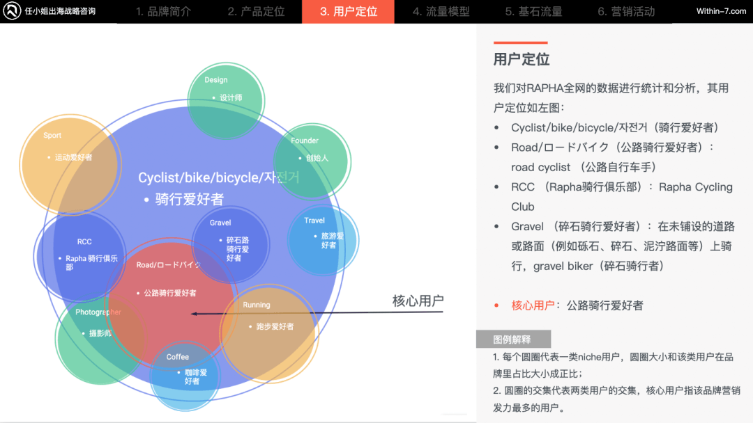 运动赛道如何高效营销？
