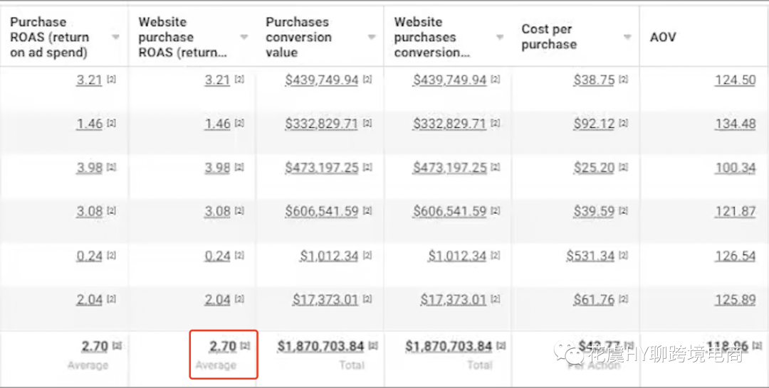 Meta再营销Remarketing&进阶赋能型目录广告如何带动销量增长?