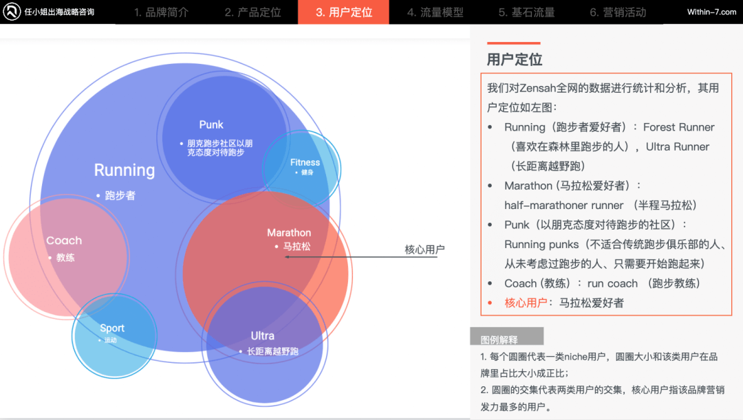 运动赛道如何高效营销？