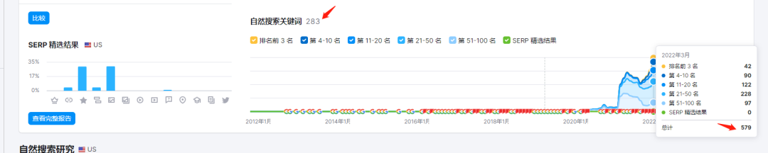全网首发,9千字深度 | 两个案例搞懂独立站竞争对手分析