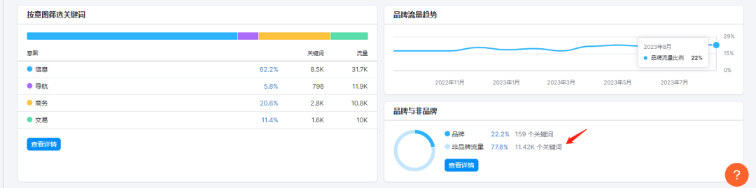 全网首发,9千字深度 | 两个案例搞懂独立站竞争对手分析
