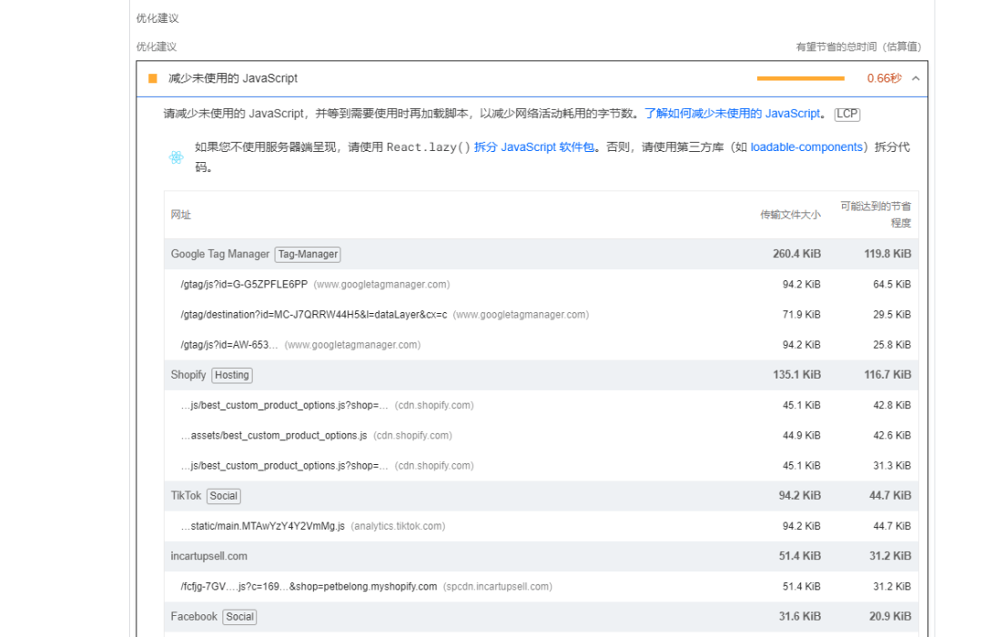 全网首发,9千字深度 | 两个案例搞懂独立站竞争对手分析