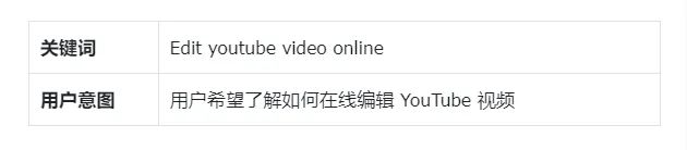 当谷歌对错误的页面进行排名时该怎么办?