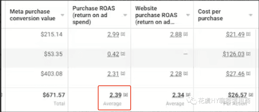 Meta再营销Remarketing&进阶赋能型目录广告如何带动销量增长?
