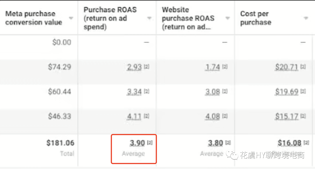 Meta再营销Remarketing&进阶赋能型目录广告如何带动销量增长?
