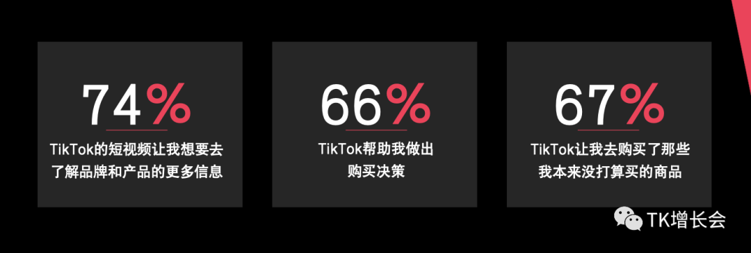 TikTok正式在美国上线TikTok Shop,已有20万商家入驻