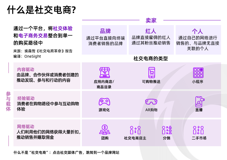 有人破产清算、有人日单过万,DTC出海要抓住哪些新趋势?