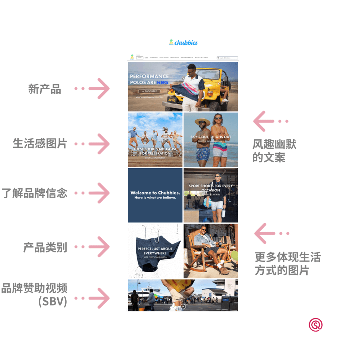 DTC服装品牌Chubbies:全渠道品牌一致性大师!