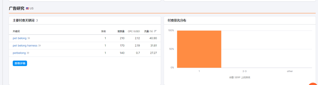 全网首发,9千字深度 | 两个案例搞懂独立站竞争对手分析