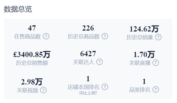品牌标签曝光量近7亿，Z时代美妆用色彩从TikTok走到线下