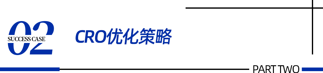 案例｜独立站优化：数字赋能品牌力，复购率提升30+%！