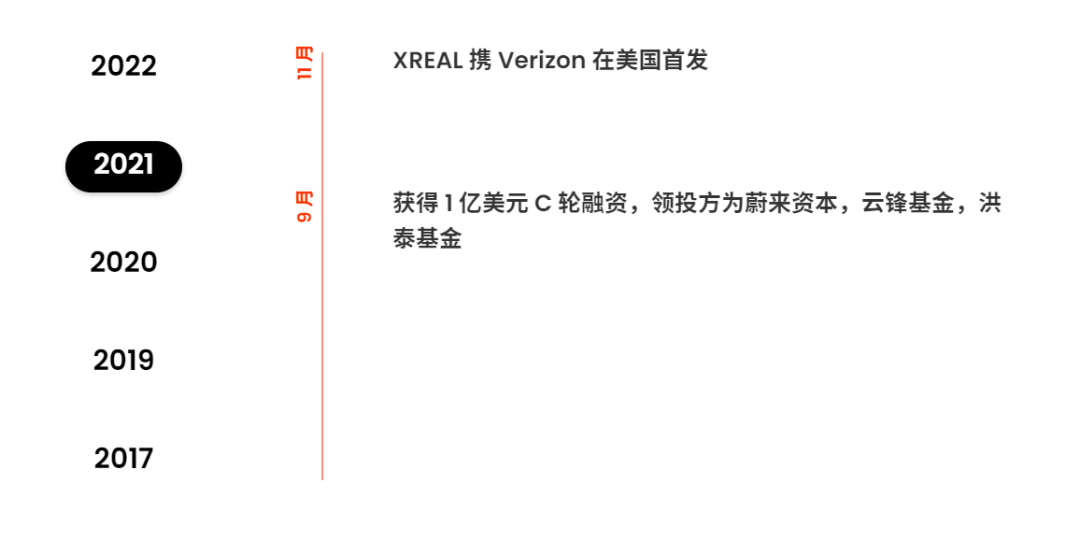 从初创到霸主:XREAL如何主宰全球消费级AR眼镜行业?