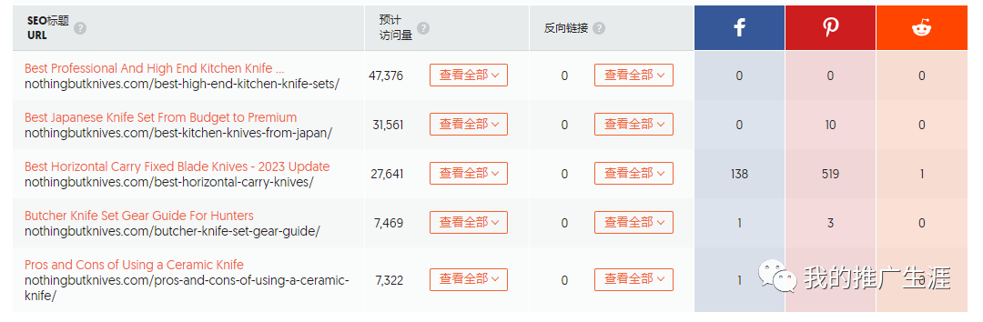 超高利润的小刀外贸独立站分享