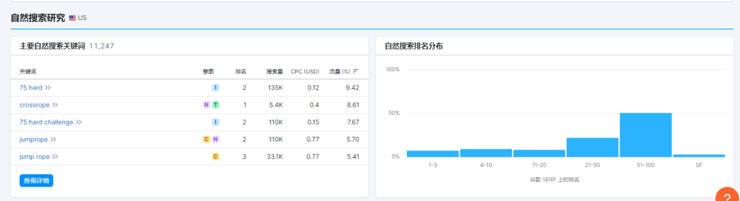 全网首发,9千字深度 | 两个案例搞懂独立站竞争对手分析