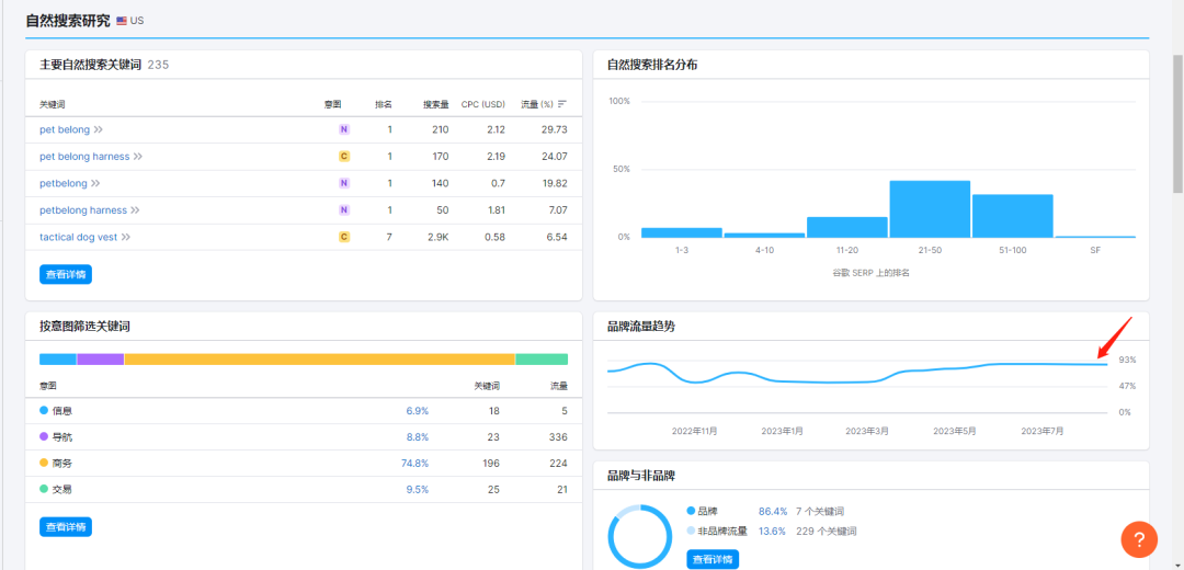 全网首发,9千字深度 | 两个案例搞懂独立站竞争对手分析