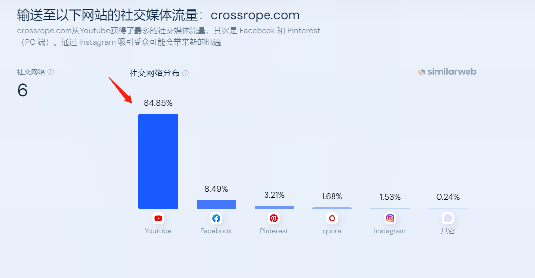 5千字深度 | 一篇文章带你搞懂独立站推广渠道，怎么选？