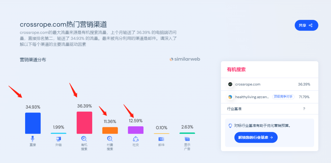 5千字深度 | 一篇文章带你搞懂独立站推广渠道，怎么选？