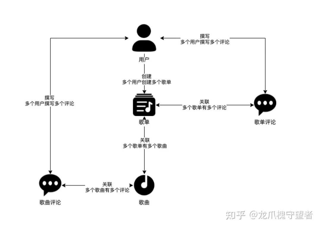 一天卖50W美金的独立站是如何玩转信息架构的
