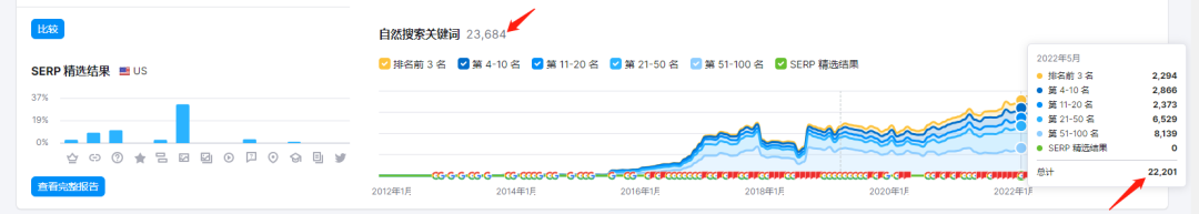 全网首发,9千字深度 | 两个案例搞懂独立站竞争对手分析