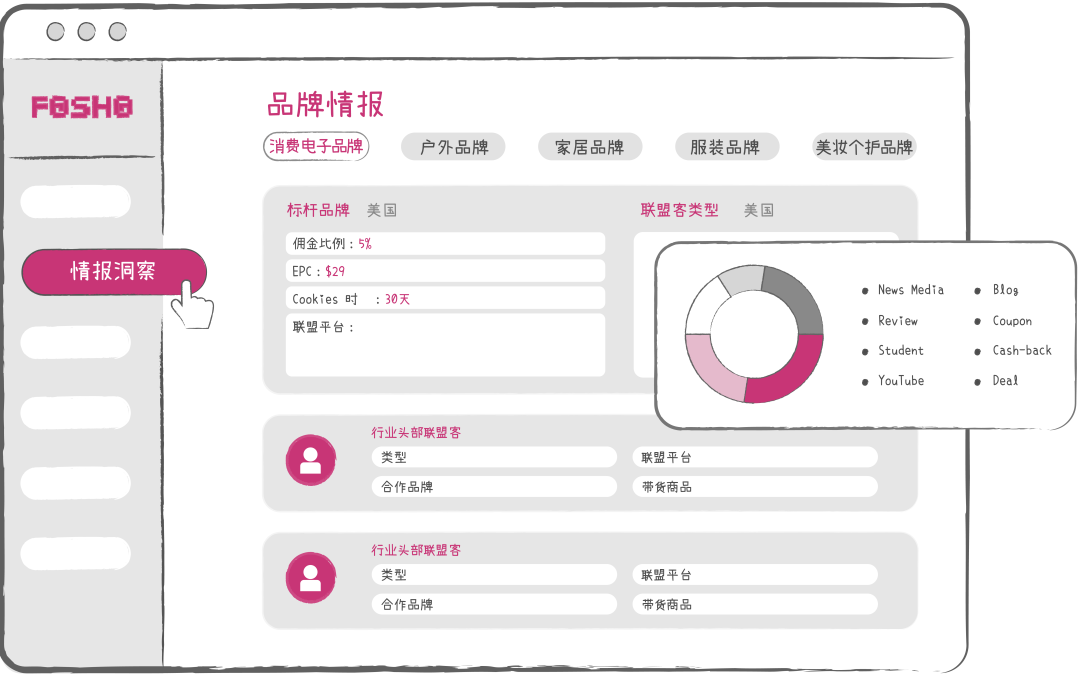 如何制定不同阶段的联盟营销策略,挖掘出海增长第二曲线?