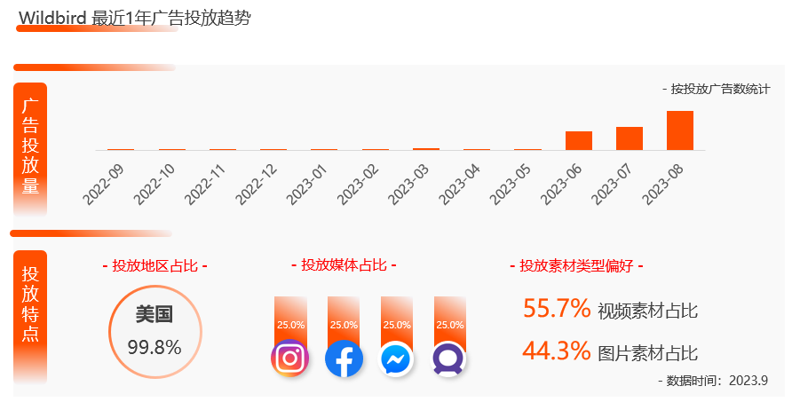 母婴单品分析,Wildbird 如何打造婴儿背带爆款?