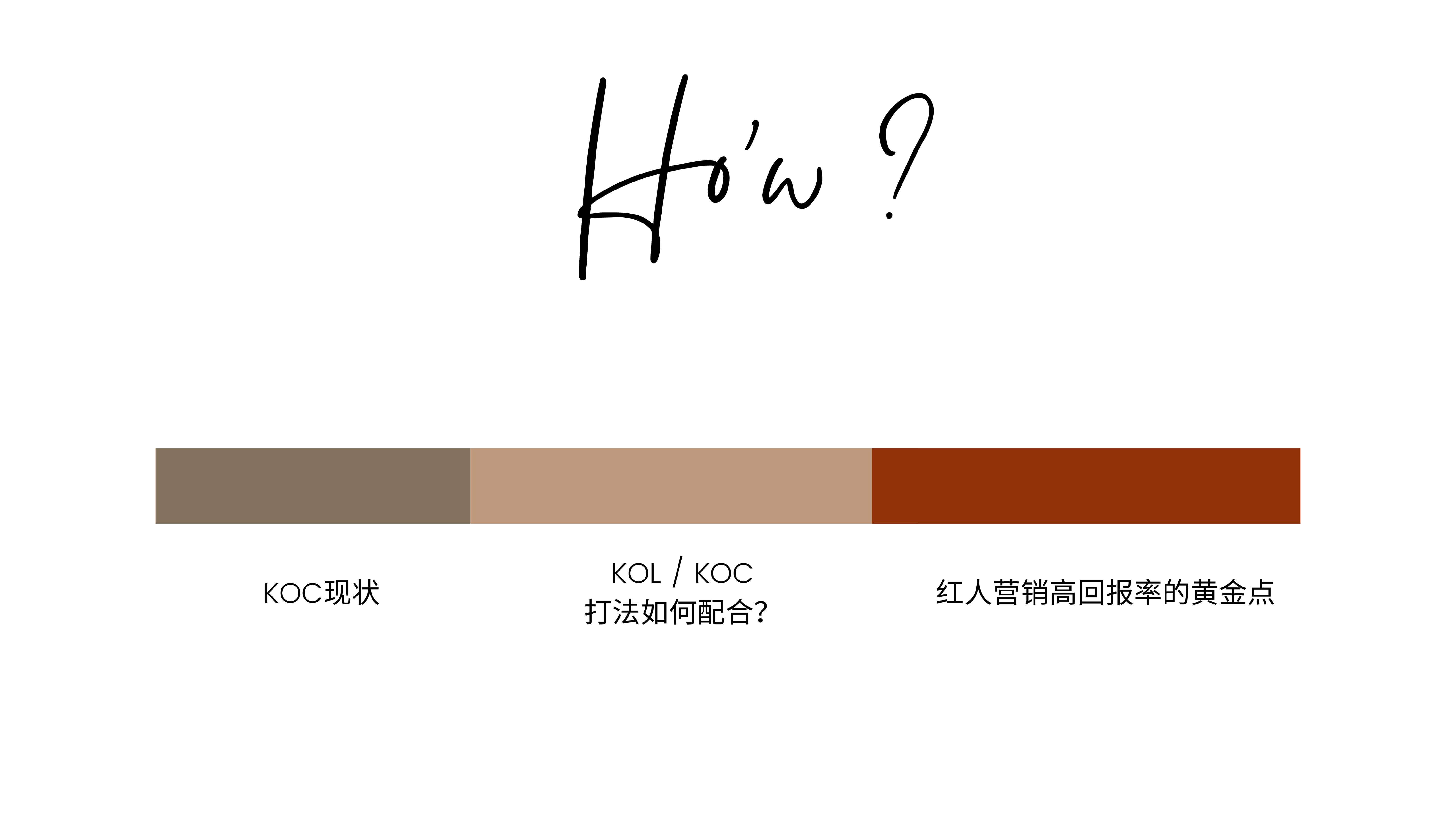KOC不出单？5步打造高回报率KOC矩阵
