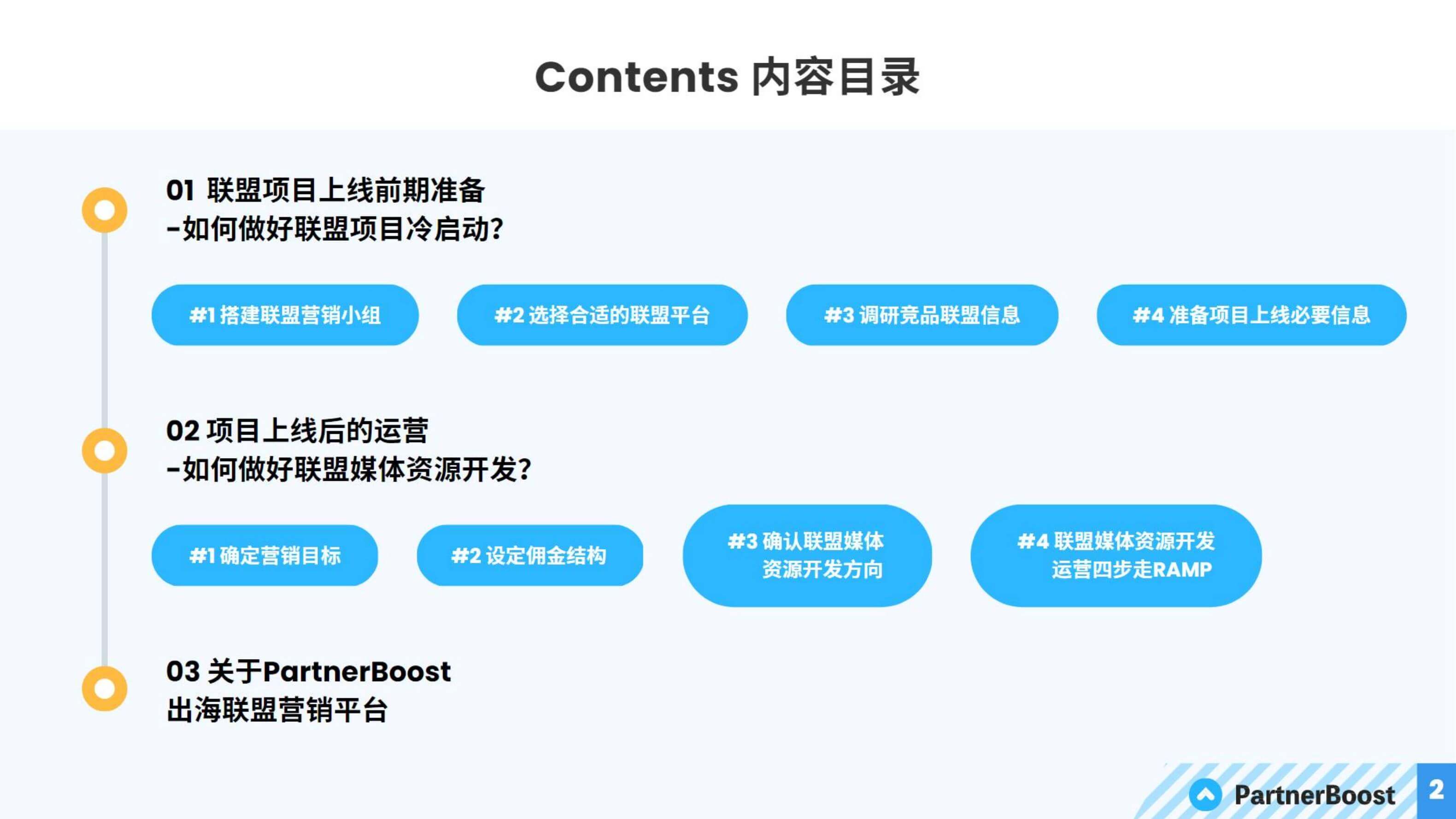 联盟营销项目上线运营全流程