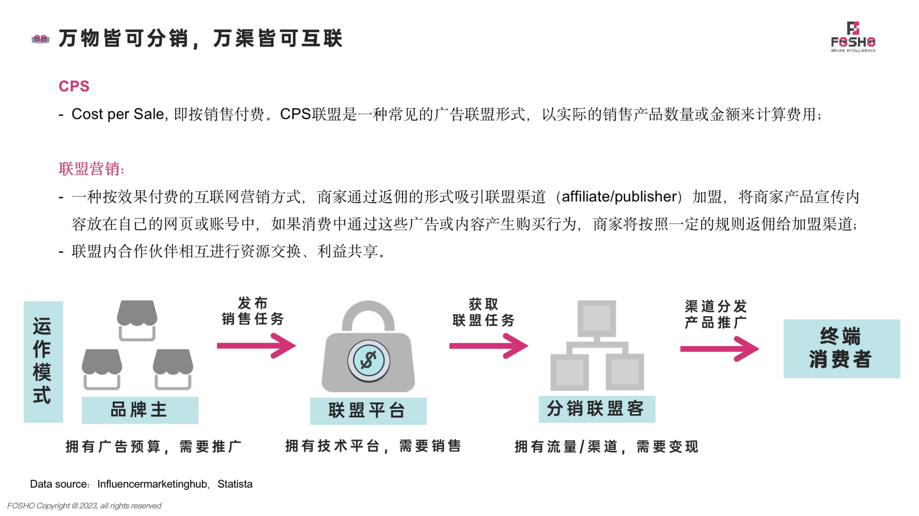 新时代联盟营销趋势&竞品联盟体系分析