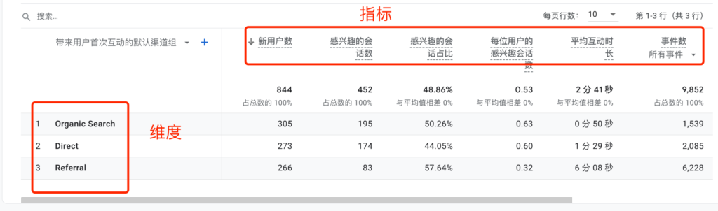 GA4谷歌数据分析新手使用指南