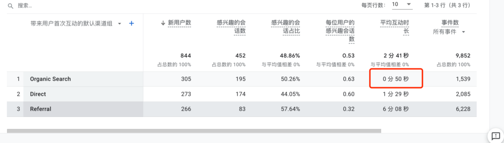 GA4谷歌数据分析新手使用指南