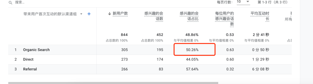 GA4谷歌数据分析新手使用指南